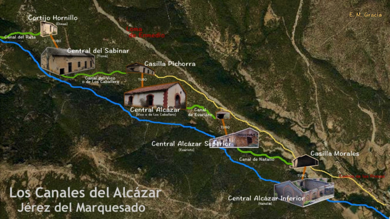 Ruta Ruta De Los Canales